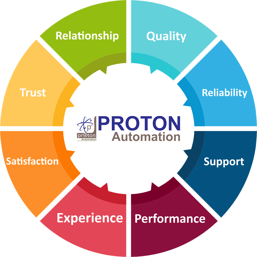 Proton Automation, Why Choose Us